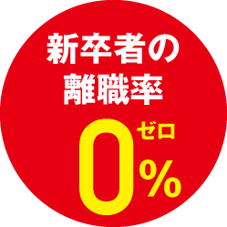 新卒者の離職率0％